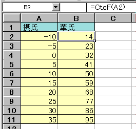 変換 華氏 摂氏 摂氏(℃)と華氏(℉)を変換するコツはこれだ！ だいたいの求め方から暗記法まで